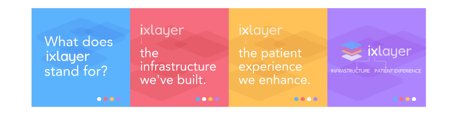 ixlayer: Flexible by Design